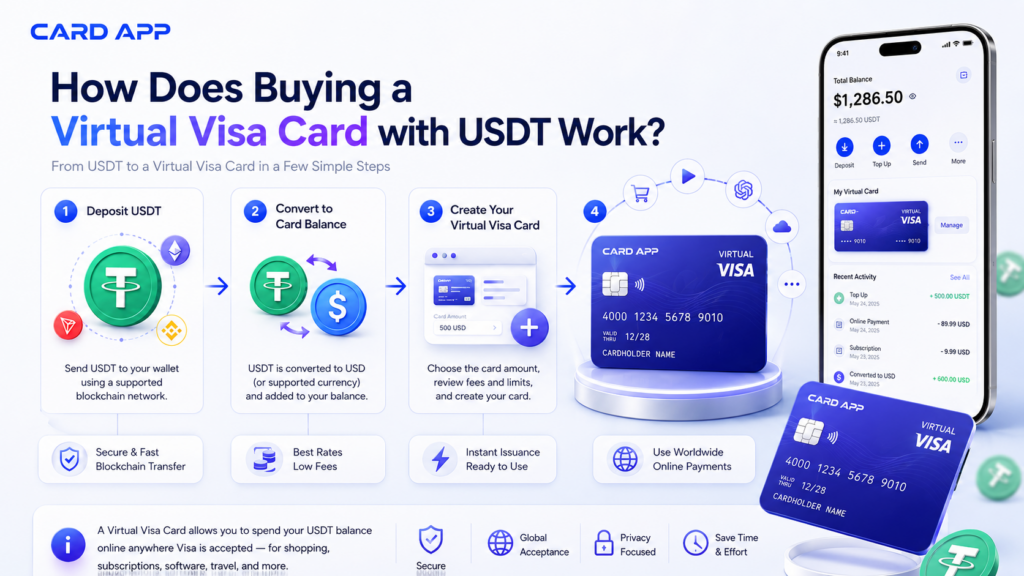 How to Buy a Virtual Visa Card Using USDT