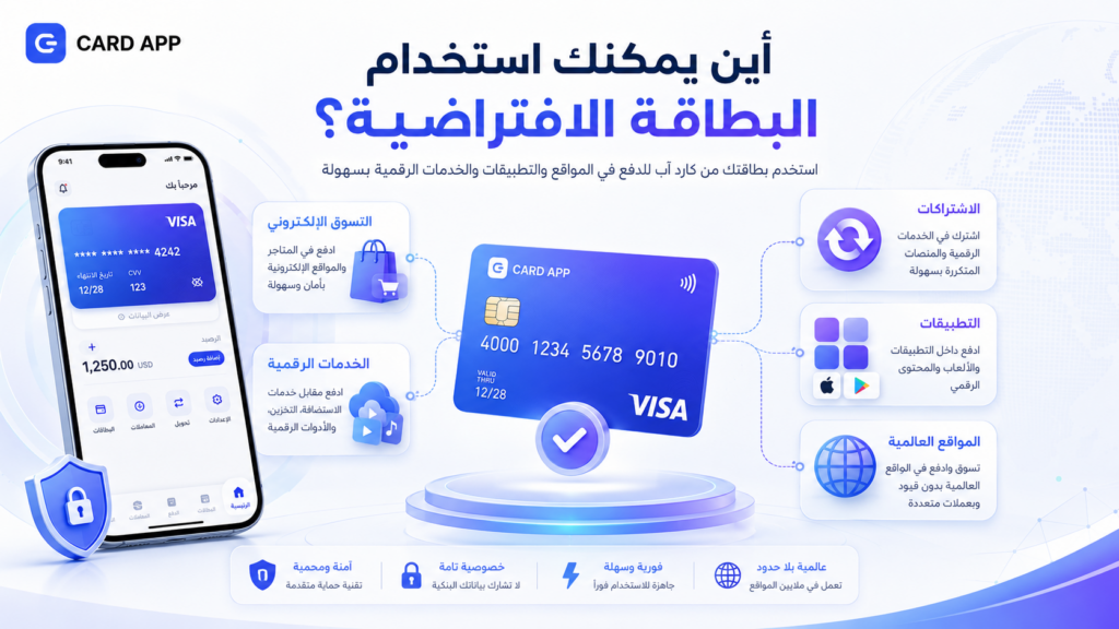 أين يمكنك استخدام البطاقة الافتراضية؟