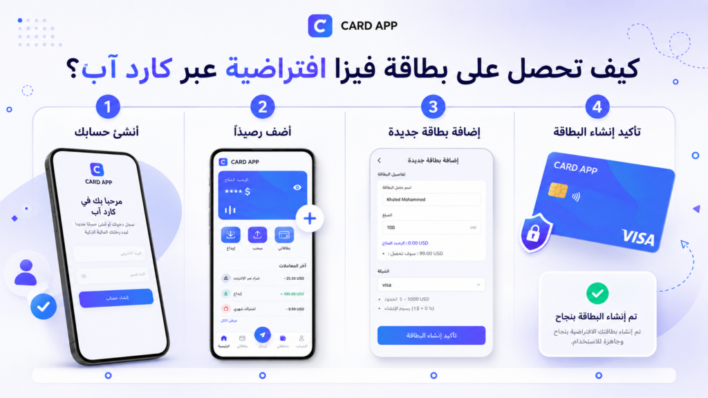 كيف تحصل على بطاقة فيزا افتراضية عبر كارد آب؟