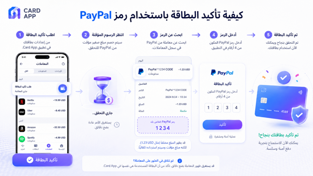 كيفية تأكيد البطاقة باستخدام رمز PayPal