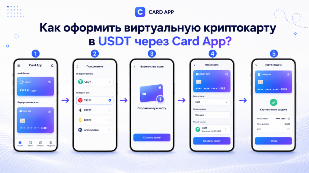 Как оформить виртуальную криптокарту в USDT через Card App?