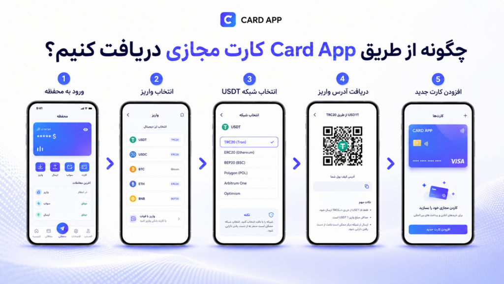 چگونه از طریق Card App ويزا و مسترکارت مجازی دریافت کنیم؟