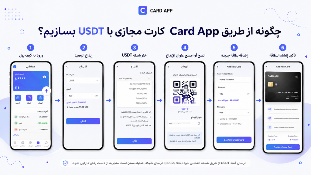 چگونه از طریق Card App کارت مجازی با USDT بسازیم؟