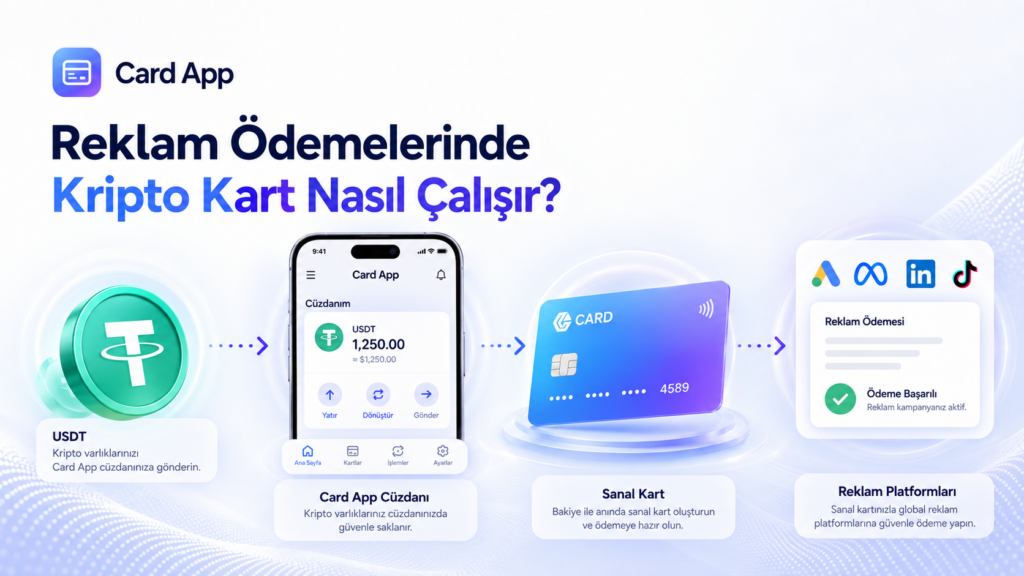 Reklam Ödemelerinde Kripto Kart Nasıl Çalışır?