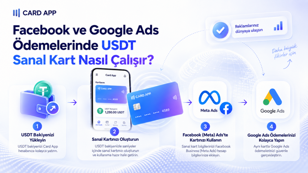 Facebook ve Google Ads Ödemelerinde USDT Sanal Kart Nasıl Çalışır?