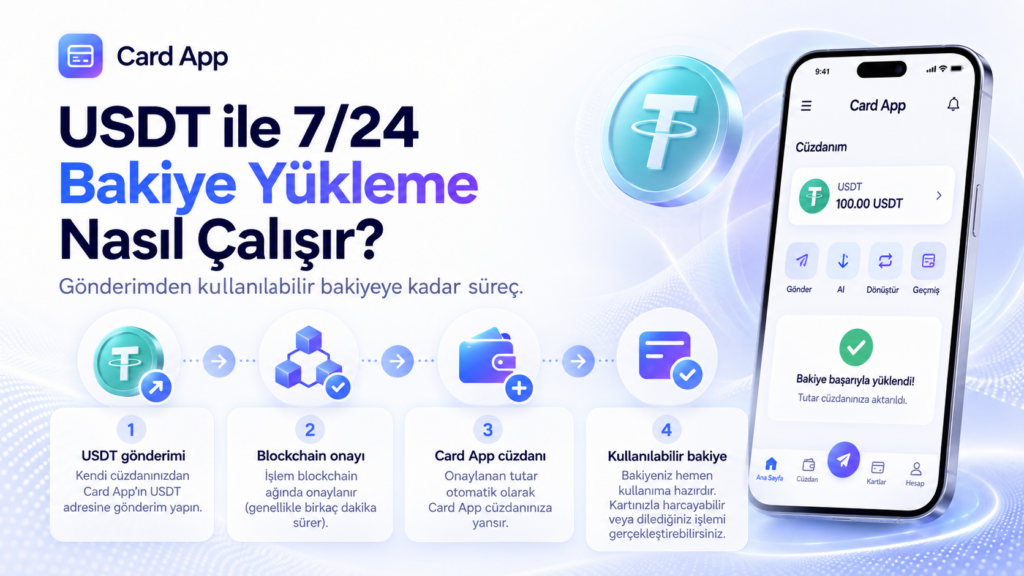 USDT ile 7/24 Bakiye Yükleme Nasıl Çalışır?